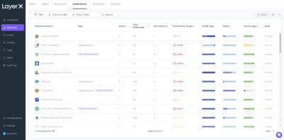 LayerX's AI-Powered Back-Office Solution Secures $100M Series B, Promises Enterprise Efficiency Revolution