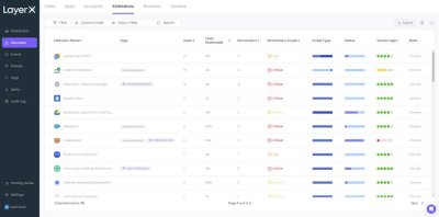LayerX's AI-Powered Back-Office Solution Secures $100M Series B, Promises Enterprise Efficiency Revolution